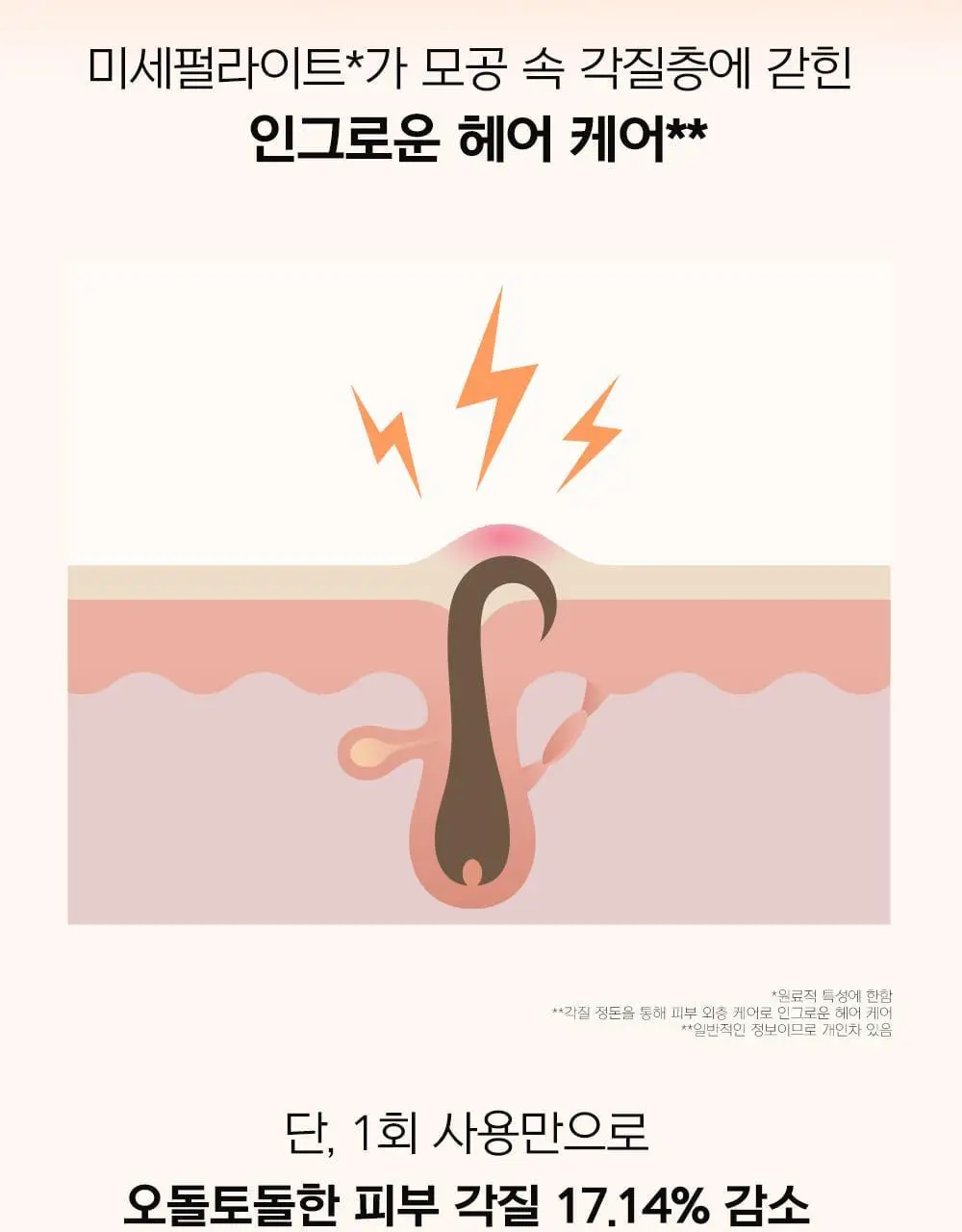 [국가대표PICK/인그로운헤어] 디어도어 비건 저자극 바디스크럽 300ml 3종 택1 상세페이지 16
